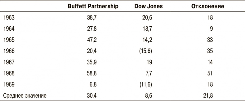 Иллюстрация к книге — Правила лучших CEO. История и принципы работы восьми руководителей успешных компаний [i_018.jpg]