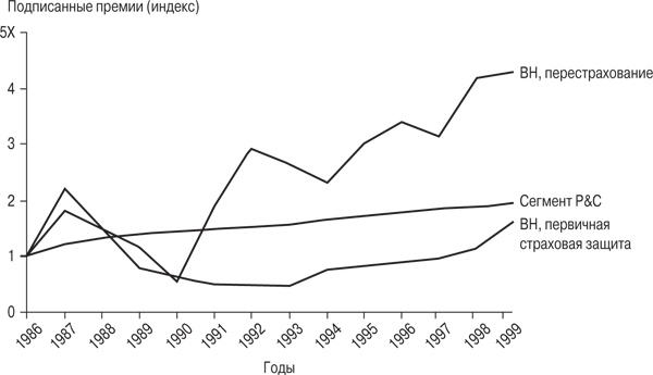 Иллюстрация к книге — Правила лучших CEO. История и принципы работы восьми руководителей успешных компаний [i_020.jpg]