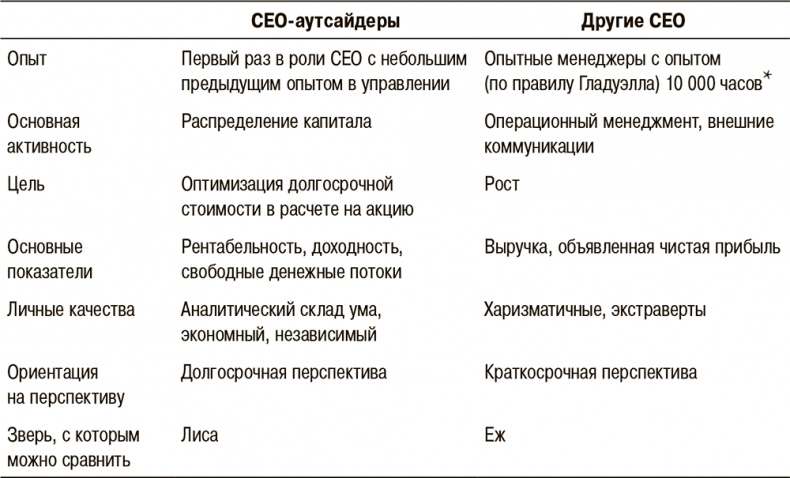 Иллюстрация к книге — Правила лучших CEO. История и принципы работы восьми руководителей успешных компаний [i_028.jpg]