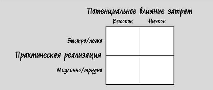 Иллюстрация к книге — Сокращение затрат [i_005.jpg]