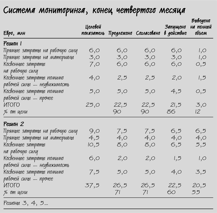 Иллюстрация к книге — Сокращение затрат [i_016.jpg]