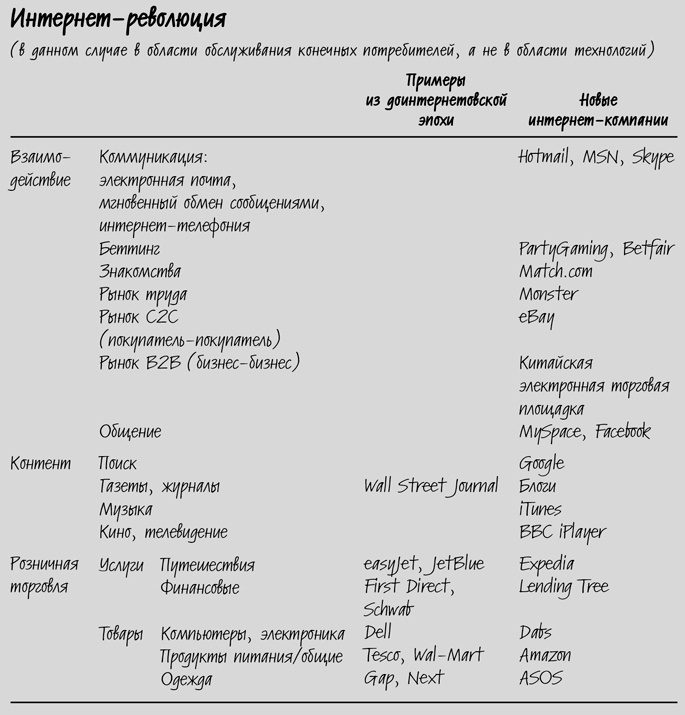 Иллюстрация к книге — Сокращение затрат [i_019.jpg]