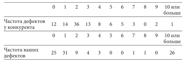 Иллюстрация к книге — Голая статистика. Самая интересная книга о самой скучной науке [i_005.jpg]