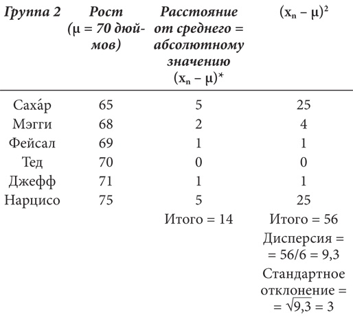 Иллюстрация к книге — Голая статистика. Самая интересная книга о самой скучной науке [i_007.jpg]