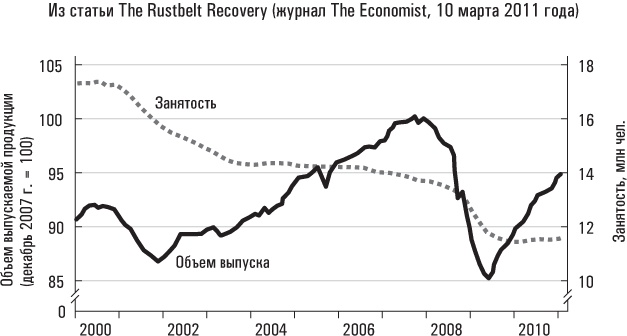 Иллюстрация к книге — Голая статистика. Самая интересная книга о самой скучной науке [i_008.jpg]