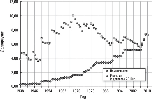 Иллюстрация к книге — Голая статистика. Самая интересная книга о самой скучной науке [i_009.jpg]