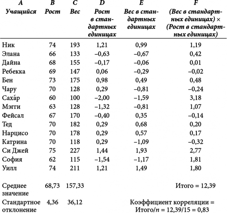 Иллюстрация к книге — Голая статистика. Самая интересная книга о самой скучной науке [i_013.jpg]