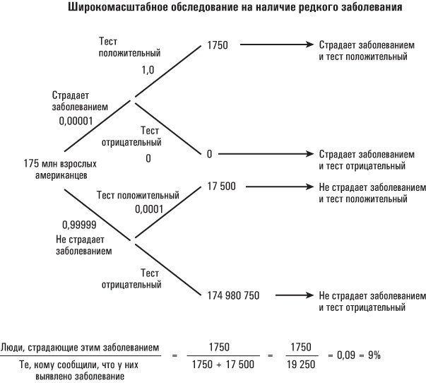Иллюстрация к книге — Голая статистика. Самая интересная книга о самой скучной науке [i_021.jpg]