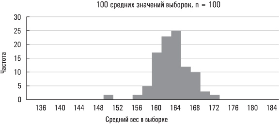 Иллюстрация к книге — Голая статистика. Самая интересная книга о самой скучной науке [i_023.jpg]
