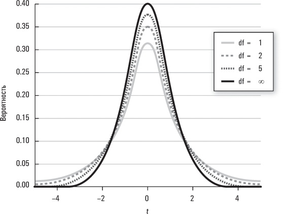 Иллюстрация к книге — Голая статистика. Самая интересная книга о самой скучной науке [i_036.jpg]