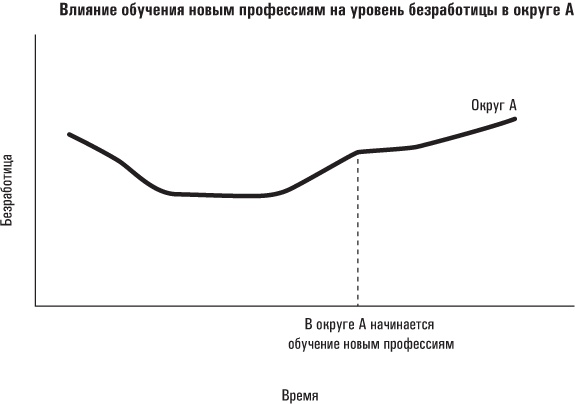 Иллюстрация к книге — Голая статистика. Самая интересная книга о самой скучной науке [i_039.jpg]