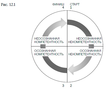 Иллюстрация к книге — Внутренняя сила лидера. Коучинг как метод управления персоналом [i_009.jpg]