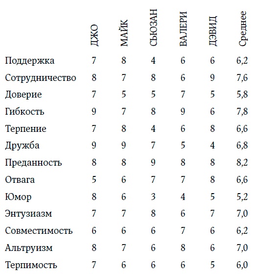 Иллюстрация к книге — Внутренняя сила лидера. Коучинг как метод управления персоналом [i_013.jpg]