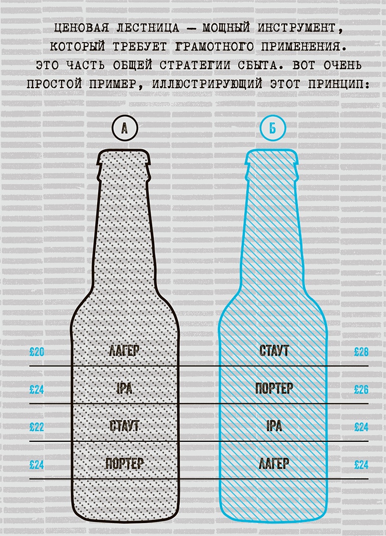 Иллюстрация к книге — Бизнес для панков: Наплюйте на все правила по примеру BrewDog [i_010.jpg]