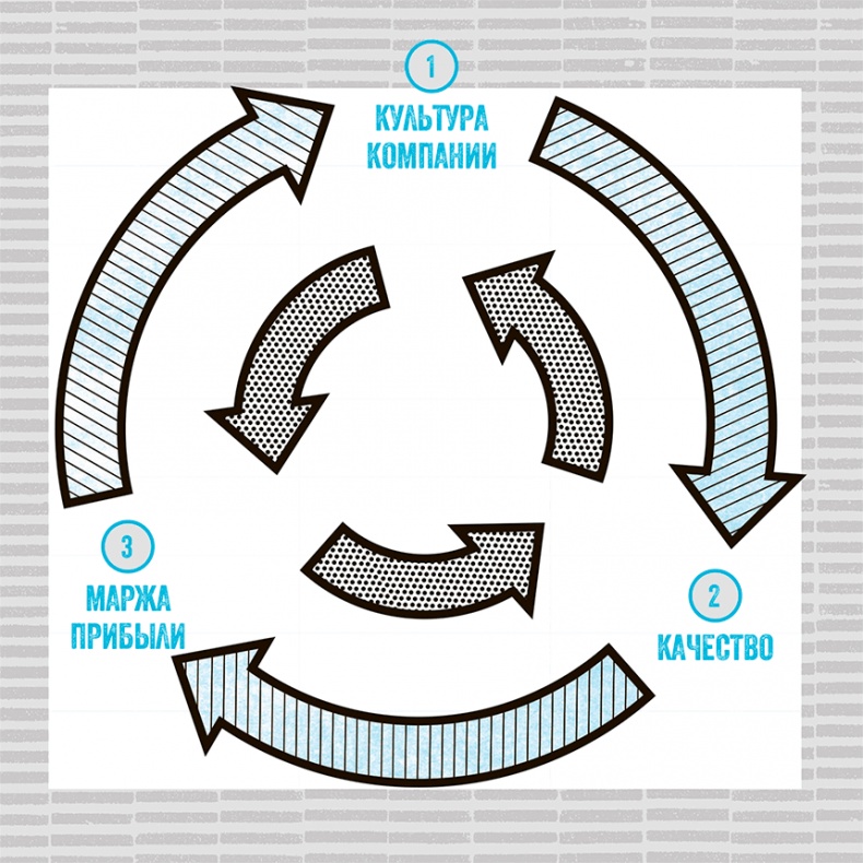 Иллюстрация к книге — Бизнес для панков: Наплюйте на все правила по примеру BrewDog [i_019.jpg]
