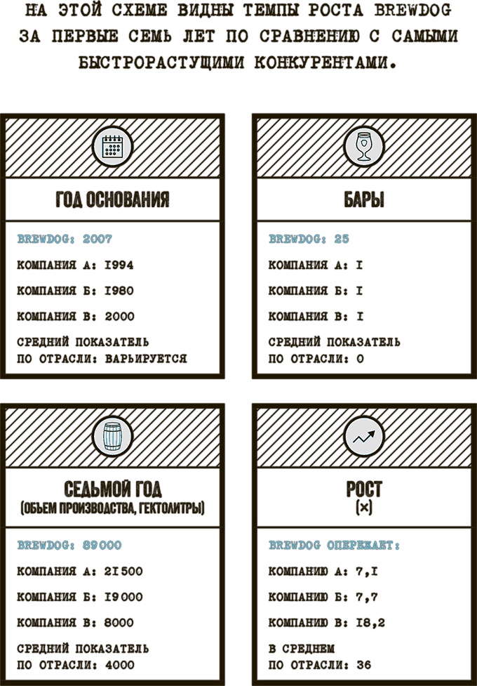 Иллюстрация к книге — Бизнес для панков: Наплюйте на все правила по примеру BrewDog [i_025.jpg]