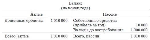 Иллюстрация к книге — Деньги, банковский кредит и экономические циклы [i_011.jpg]