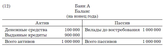 Иллюстрация к книге — Деньги, банковский кредит и экономические циклы [i_014.jpg]