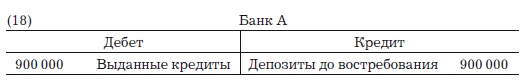 Иллюстрация к книге — Деньги, банковский кредит и экономические циклы [i_020.jpg]