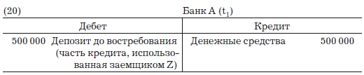 Иллюстрация к книге — Деньги, банковский кредит и экономические циклы [i_022.jpg]