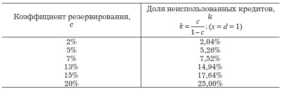 Иллюстрация к книге — Деньги, банковский кредит и экономические циклы [i_031.jpg]
