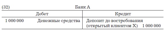 Иллюстрация к книге — Деньги, банковский кредит и экономические циклы [i_043.jpg]