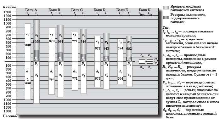 Иллюстрация к книге — Деньги, банковский кредит и экономические циклы [i_061.jpg]