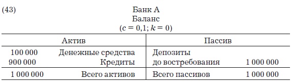 Иллюстрация к книге — Деньги, банковский кредит и экономические циклы [i_062.jpg]