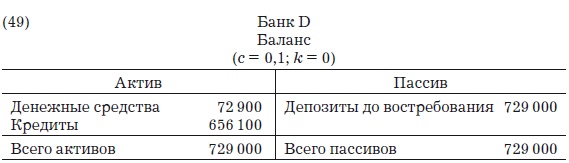 Иллюстрация к книге — Деньги, банковский кредит и экономические циклы [i_068.jpg]