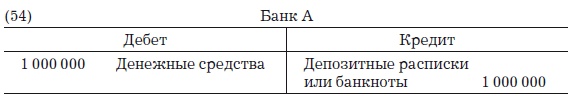 Иллюстрация к книге — Деньги, банковский кредит и экономические циклы [i_084.jpg]