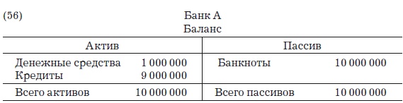 Иллюстрация к книге — Деньги, банковский кредит и экономические циклы [i_086.jpg]