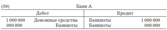 Иллюстрация к книге — Деньги, банковский кредит и экономические циклы [i_089.jpg]