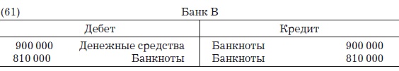 Иллюстрация к книге — Деньги, банковский кредит и экономические циклы [i_091.jpg]