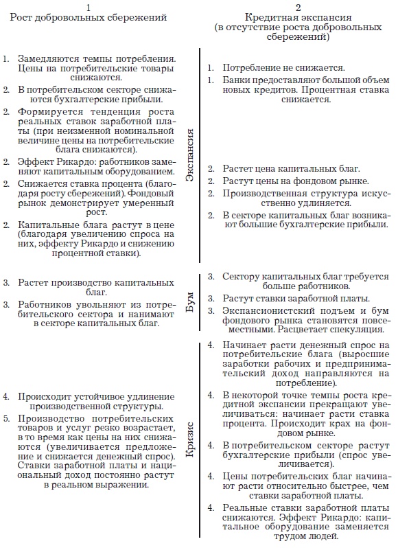Иллюстрация к книге — Деньги, банковский кредит и экономические циклы [i_124.jpg]
