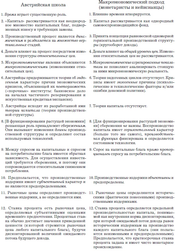 Иллюстрация к книге — Деньги, банковский кредит и экономические циклы [i_126.jpg]