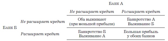 Иллюстрация к книге — Деньги, банковский кредит и экономические циклы [i_133.jpg]