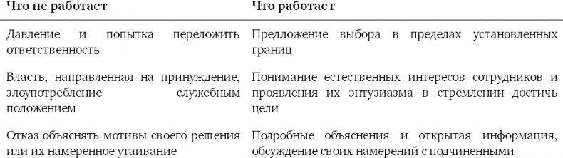 Иллюстрация к книге — Почему они не работают? Новый взгляд на мотивацию сотрудников [i_008.jpg]