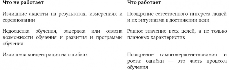 Иллюстрация к книге — Почему они не работают? Новый взгляд на мотивацию сотрудников [i_010.jpg]