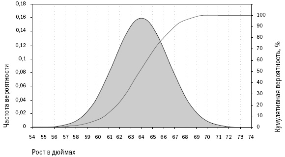 Иллюстрация к книге — Путь Черепах. Из дилетантов в легендарные трейдеры [i_008.jpg]