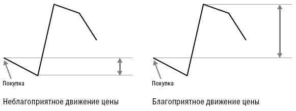 Иллюстрация к книге — Путь Черепах. Из дилетантов в легендарные трейдеры [i_012.jpg]