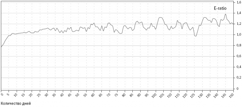 Иллюстрация к книге — Путь Черепах. Из дилетантов в легендарные трейдеры [i_013.jpg]