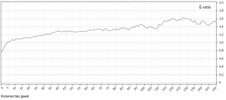 Иллюстрация к книге — Путь Черепах. Из дилетантов в легендарные трейдеры [i_014.jpg]