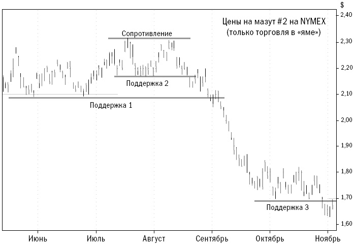 Иллюстрация к книге — Путь Черепах. Из дилетантов в легендарные трейдеры [i_016.jpg]