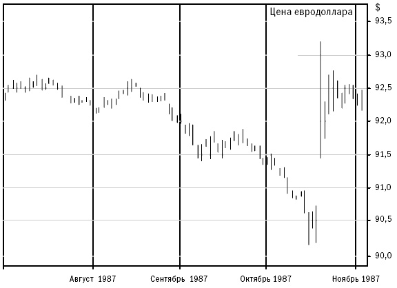 Иллюстрация к книге — Путь Черепах. Из дилетантов в легендарные трейдеры [i_019.jpg]