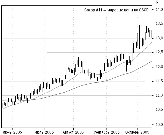 Иллюстрация к книге — Путь Черепах. Из дилетантов в легендарные трейдеры [i_023.jpg]