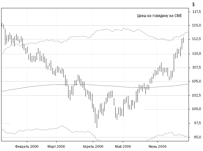 Иллюстрация к книге — Путь Черепах. Из дилетантов в легендарные трейдеры [i_025.jpg]