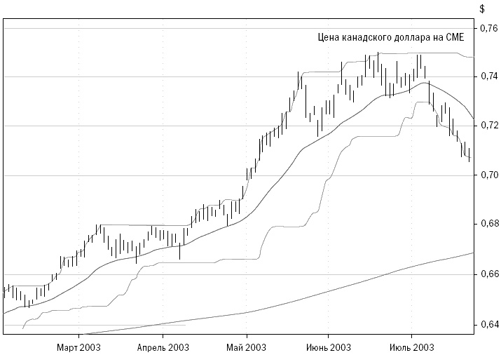 Иллюстрация к книге — Путь Черепах. Из дилетантов в легендарные трейдеры [i_027.jpg]