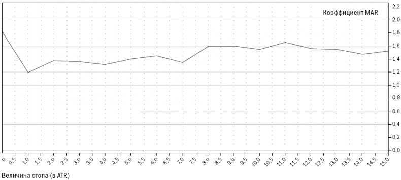 Иллюстрация к книге — Путь Черепах. Из дилетантов в легендарные трейдеры [i_031.jpg]