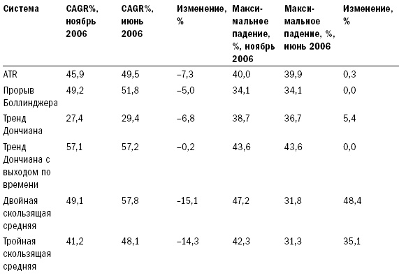 Иллюстрация к книге — Путь Черепах. Из дилетантов в легендарные трейдеры [i_033.jpg]