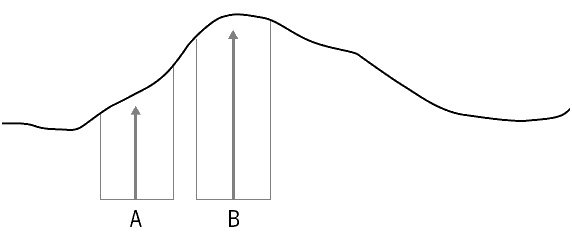 Иллюстрация к книге — Путь Черепах. Из дилетантов в легендарные трейдеры [i_038.jpg]